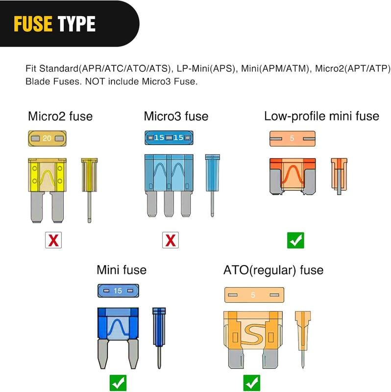 12 in 1 Universal Add-a-Circuit Kit (Micro2/Mini/LP/Std) – 12 Pcs Fuse Tap + 12 Pcs Fuse – No-Cut Solution for Car Dash Cam & LED🚗⚡