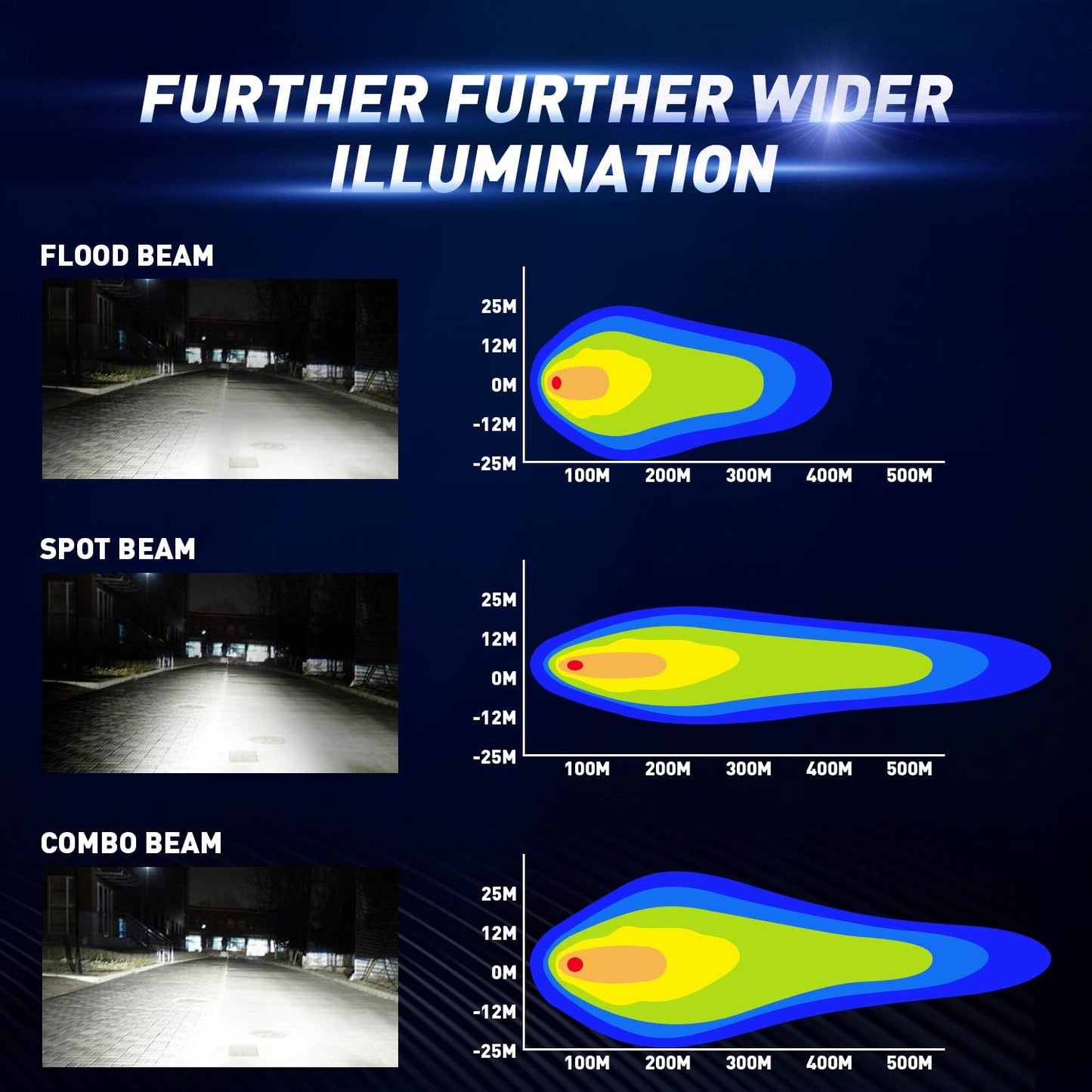 2pcs 4 Inch LED Pods with Tow Hitch Mounting Brackets