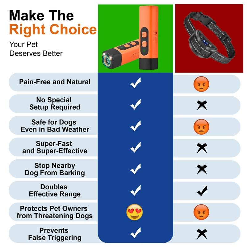 🎁The Best Promotion 49% OFF🔥Professional Sonic Emitters Dog Training Tool🐶🐶🐶