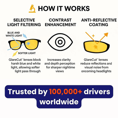 🏆10K+ SOLD LAST WEEK! -👓 Night Vision Driving Glasses, Anti-glare Polarized