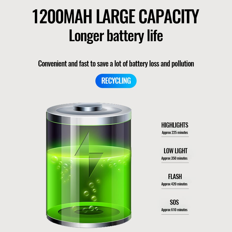 Bike Electronic Horn with Large Range Floodlight