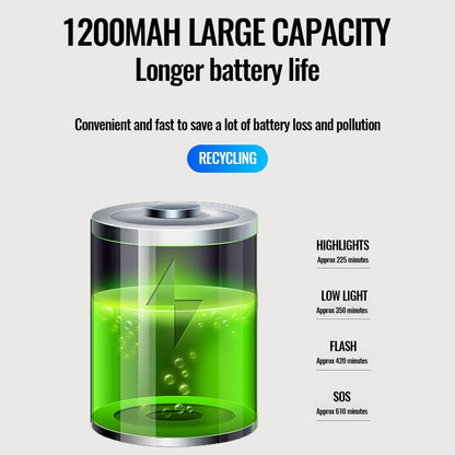 Bike Electronic Horn with Large Range Floodlight