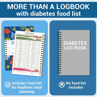 📘✨Special for Diabetes - Diabetes Tracker Book with Food List