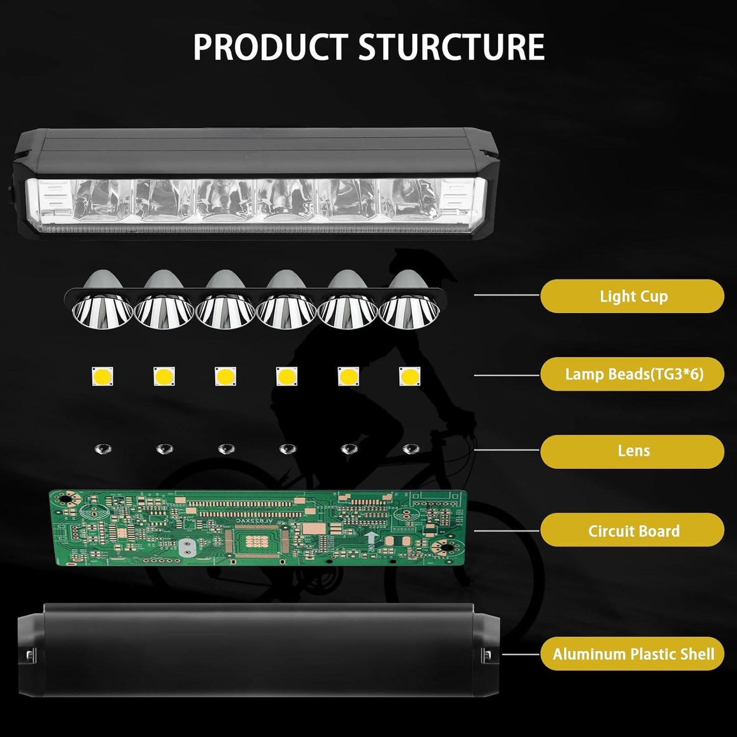 USB Rechargeable & Waterproof Bike Light