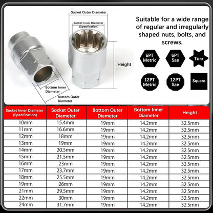 17PCS Pass Through Socket Set